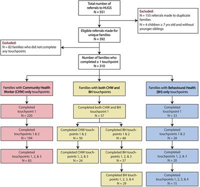 Implementation Evaluation of HUGS/Abrazos During the COVID-19 Pandemic: A Program to Foster Resiliency in Pregnancy and Early Childhood